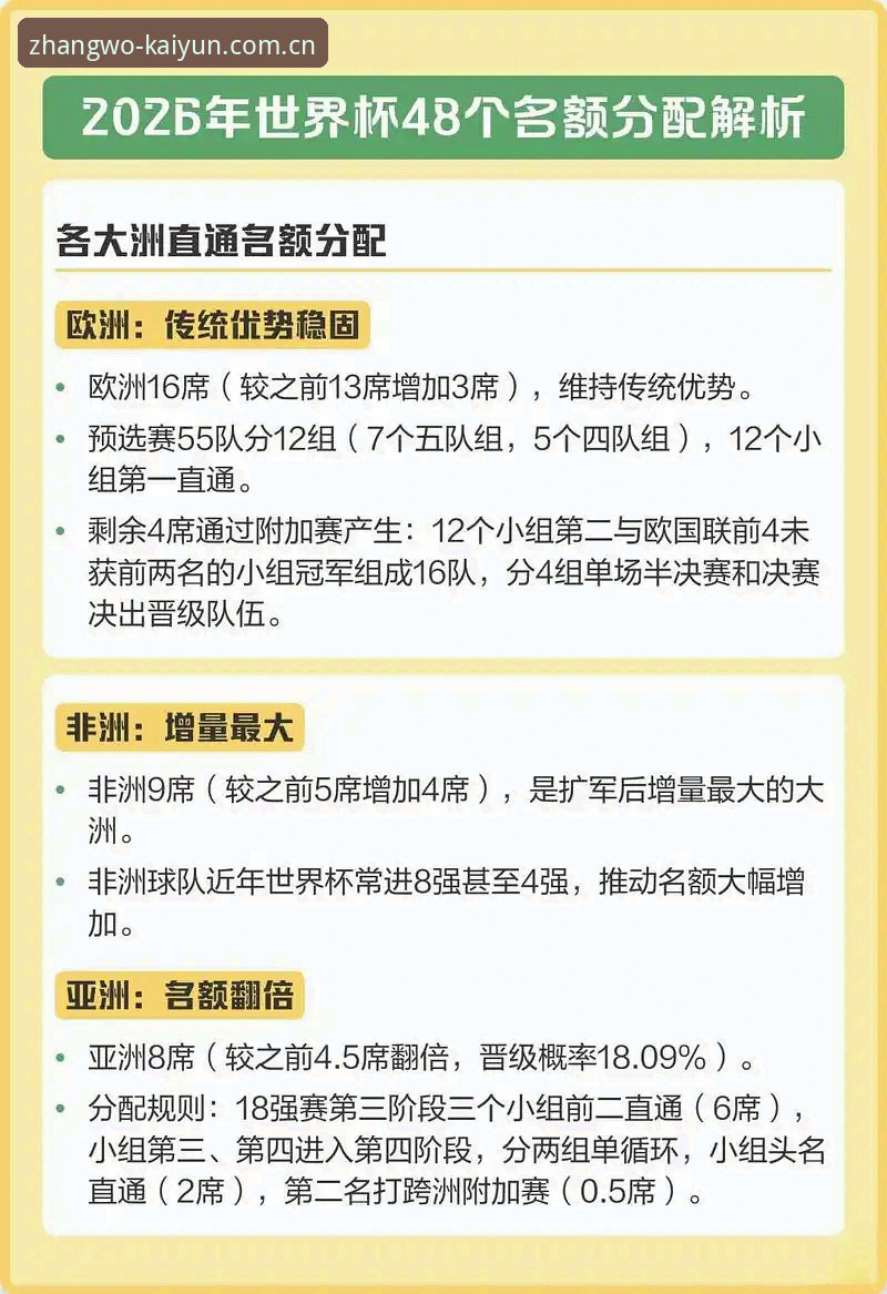2030世界杯扩军66队深度评测:中国男足迎来历史性机遇?